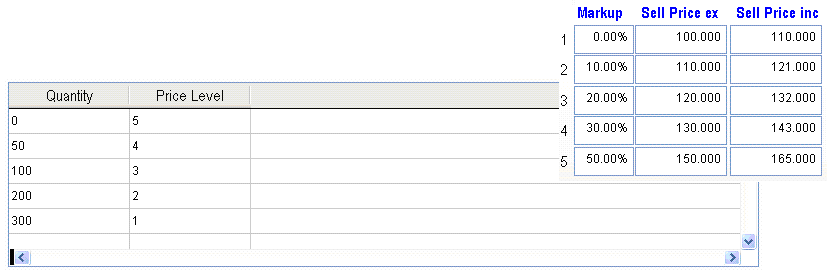 Price Break Example